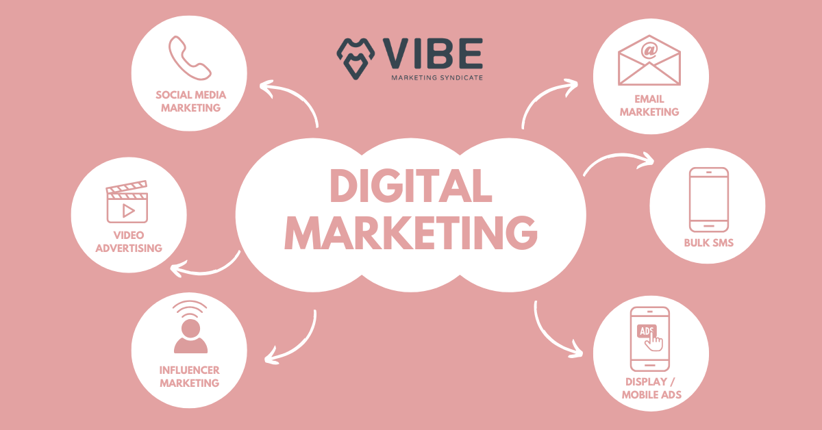 What Is Digital Marketing